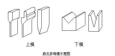 钣金加工中数控折弯加工零件范围及加工精度参数的详细解答-开云一站式官方手机入口-开云online(中国)