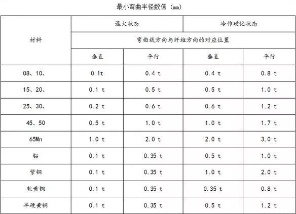 钣金加工中数控折弯加工零件范围及加工精度参数的详细解答-开云一站式官方手机入口-开云online(中国)