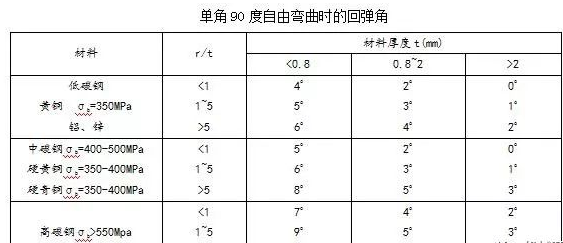 钣金加工中数控折弯加工零件范围及加工精度参数的详细解答-开云一站式官方手机入口-开云online(中国)