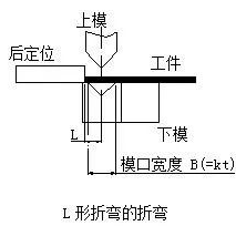 钣金加工中数控折弯加工零件范围及加工精度参数的详细解答-开云一站式官方手机入口-开云online(中国)