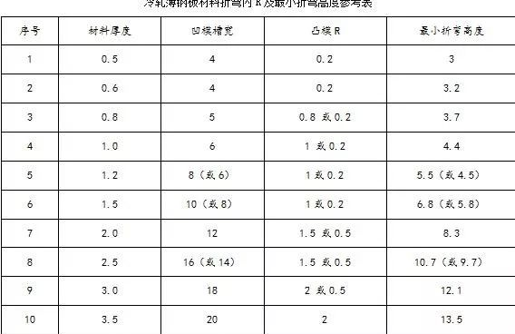 钣金加工中数控折弯加工零件范围及加工精度参数的详细解答-开云一站式官方手机入口-开云online(中国)
